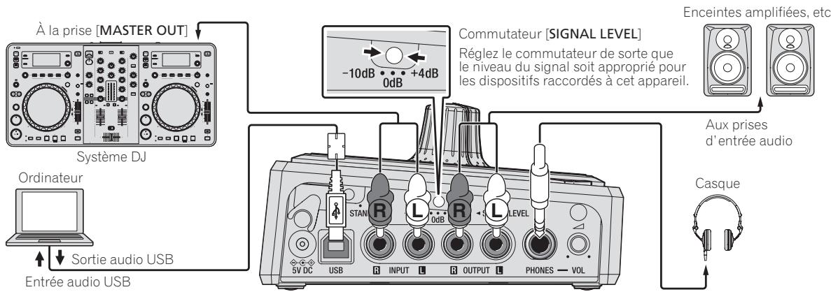 PIONEER RMX-500 - Pour le raccordement aux prises [MASTER OUT] du contrôleur DJ - 3