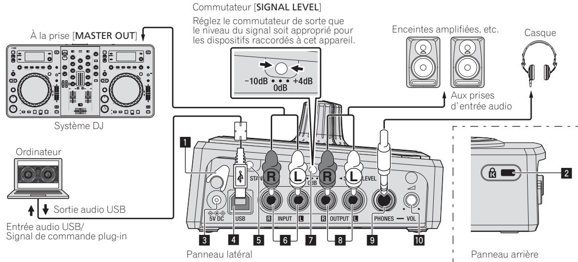 PIONEER RMX-500 - Lorsque cet appeareil est raccordé à votre ordinateur avec l'application RMX-500 Plug-in installee et que vous l'utilise comme contrôleur de plug-in et carte son/interfac audio USB - 1