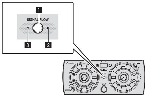 PIONEER RMX-500 - Commutation du chemin du signal audio - 1