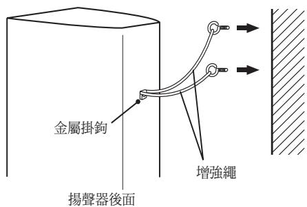 PIONEER S-31-LR-QL - 安装防落紧固件 - 2