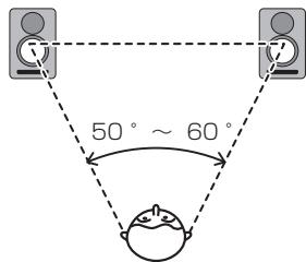 PIONEER S-DJ50X - Modo de instalación - 2