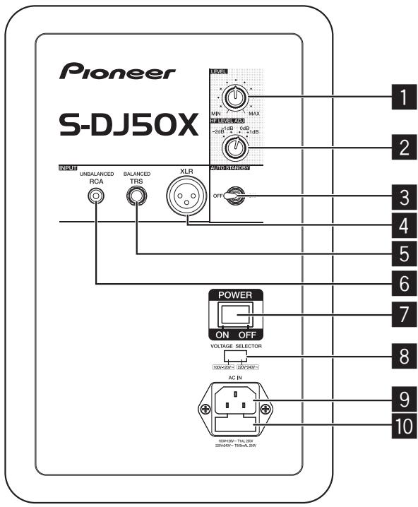 PIONEER S-DJ50X - Componentes do pail frontal - 2