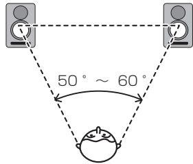 PIONEER S-DJ50X - Installationsverfahren - 2