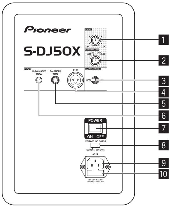 PIONEER S-DJ50X - Elementos del panel trasero - 1