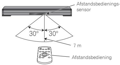 PIONEER SBX-300 - Afstandsbediening - 2