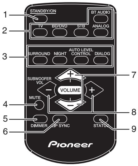 PIONEER SBX-300 - Telecomando - 1