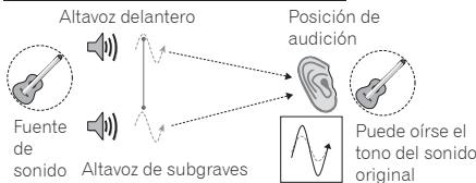 PIONEER SBX-300 - PHASE CONTROL technology - 2