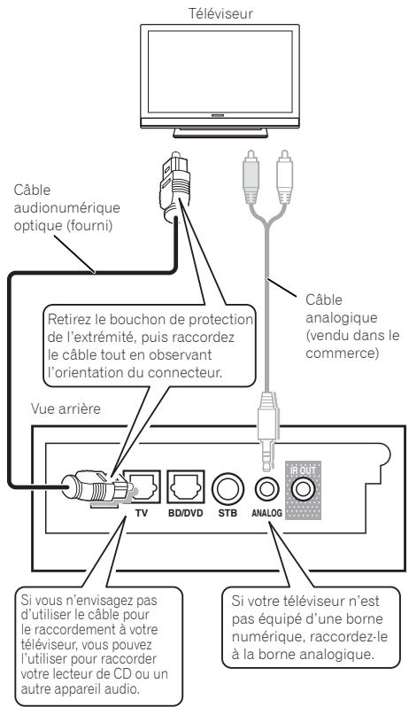 PIONEER SBX-300 - Raccordement à votre téléviseur - 1