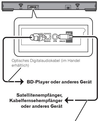 PIONEER SBX-300 - Anschluss von Zusatzgeräten - 1