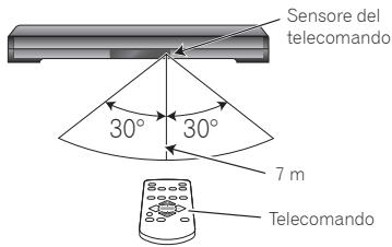 PIONEER SBX-300 - Portata del telecomando - 1