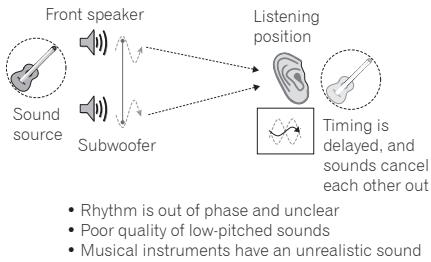 PIONEER SBX-300 - PHASE CONTROL technology - 1