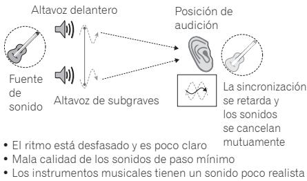 PIONEER SBX-300 - PHASE CONTROL technology - 1