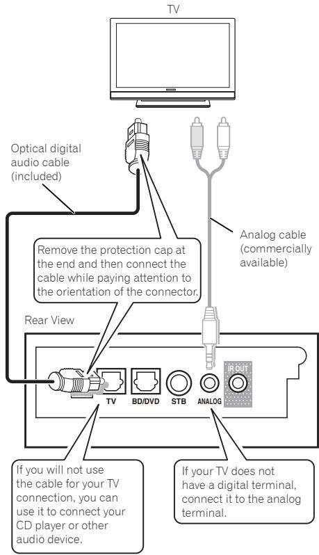 PIONEER SBX-300 - Connect the unit and TV with the supplied optical digital audio cable. - 1