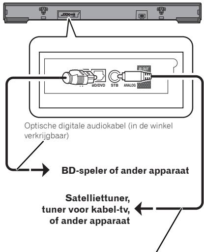 PIONEER SBX-300 - Op een extern apparaat aansluiten - 1