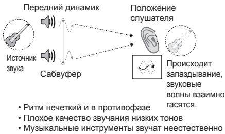 PIONEER SBX-300 - PHASE CONTROL (фазовая корpeкция) technology - 1