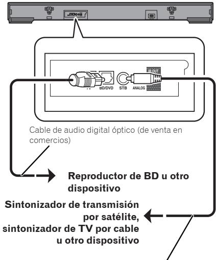 PIONEER SBX-300 - Conexiones con un dispositivo externo - 1
