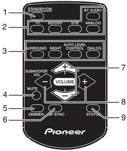 PIONEER SBX-300 - Afstandsbediening - 1
