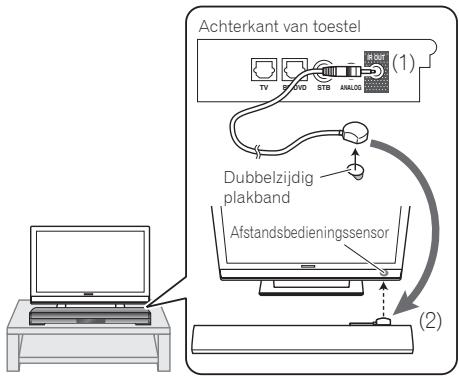 PIONEER SBX-300 - Bevestig de IR-kabel op het中断paneel van het toestel. - 1