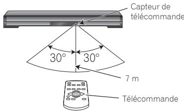 PIONEER SBX-300 - Touches de réglage du son surround - 1
