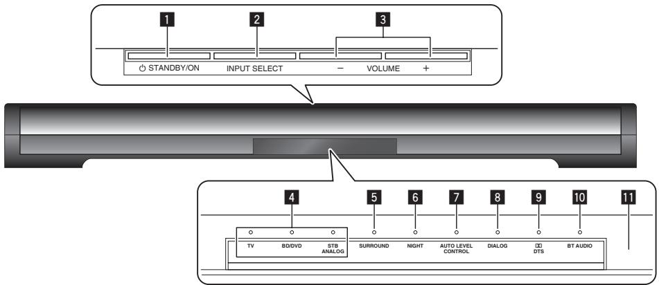 PIONEER SBX-300 - Panneau avant - 1
