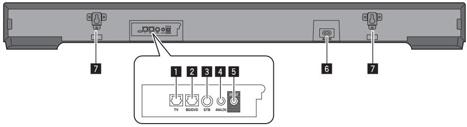 PIONEER SBX-300 - Paneltrasero - 1