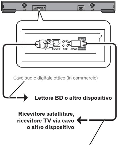 PIONEER SBX-300 - Connessione con un dispositivo esterno - 1