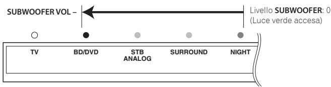 PIONEER SBX-300 - Volume del subwoofer - 2
