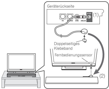 PIONEER SBX-300 - Anschließlich des mitgelieferten IR-Kabels - 1