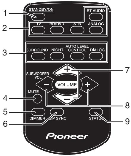 PIONEER SBX-300 - Mando a distancia - 1