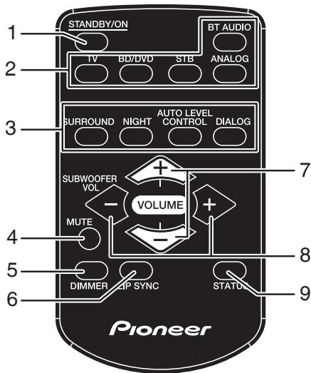 PIONEER SBX-300 - Operating range of remote control - 1