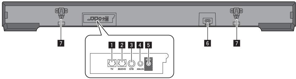 PIONEER SBX-300 - Rückseite - 1