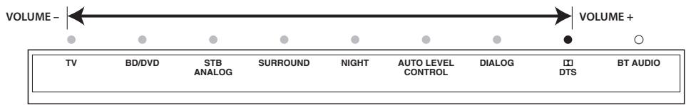 PIONEER SBX-300 - Volumen - 1
