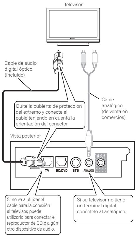 PIONEER SBX-300 - Conexión con el televisor - 1