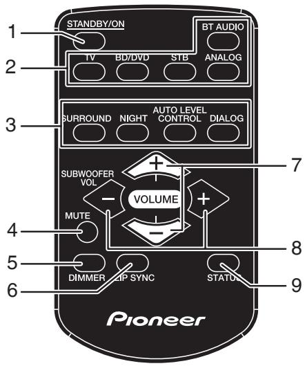 PIONEER SBX-300 - Пильт дuctанционногуnpавленna - 1
