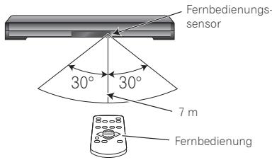 PIONEER SBX-300 - AUTO LEVEL CONTROL - 1