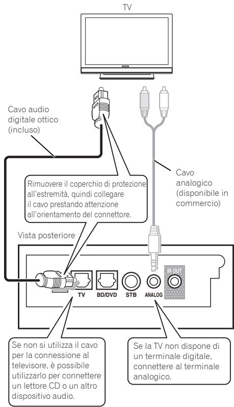 PIONEER SBX-300 - Connettere l'unita e il tevisore con il cavo audio digitale ottico fornito. - 1