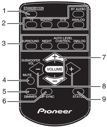 PIONEER SBX-300 - Fernbedienung - 1