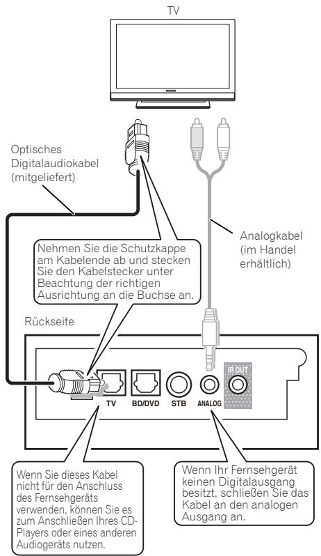 PIONEER SBX-300 - Verbinden Sie das Gerät und das Fernsehgerät mit dem mitgelieferten optischen Digitalaudiokabel. - 1