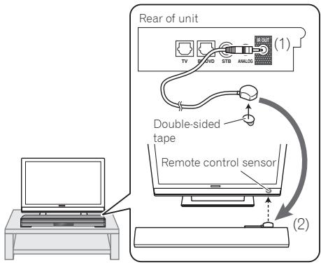 PIONEER SBX-300 - Connecting the supplied IR cable - 1