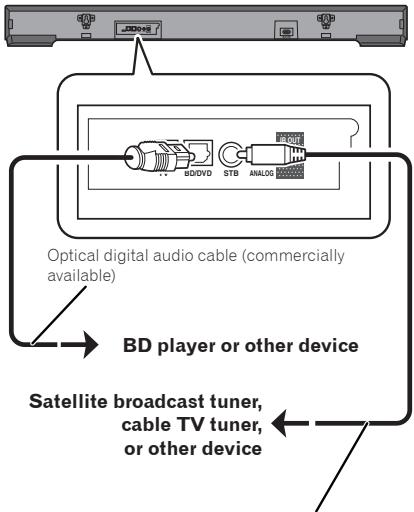 PIONEER SBX-300 - Connections with external device - 1