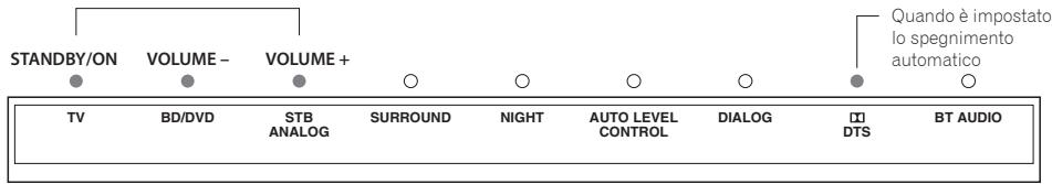 PIONEER SBX-300 - STATUS - 1