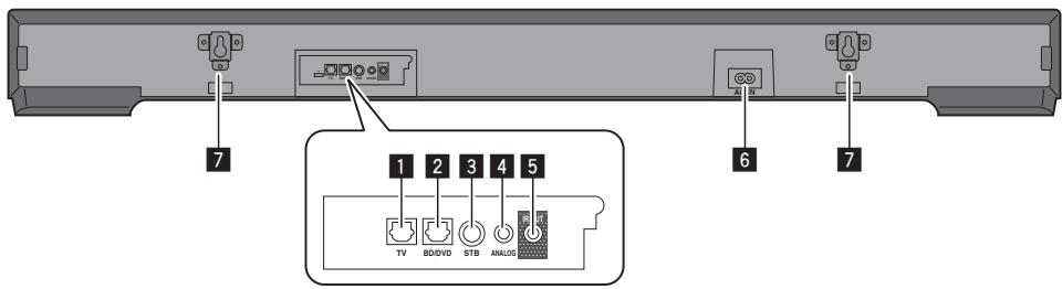 PIONEER SBX-300 - Rear panel - 1