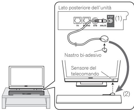 PIONEER SBX-300 - Collocare il trasmettitore all'estremità del cavo IR sul pannello posteriore dell'unità. - 1