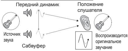 PIONEER SBX-300 - PHASE CONTROL (фазовая корpeкция) technology - 2