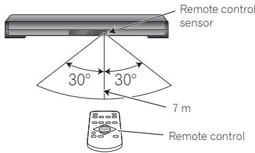 PIONEER SBX-300 - Operating range of remote control - 2