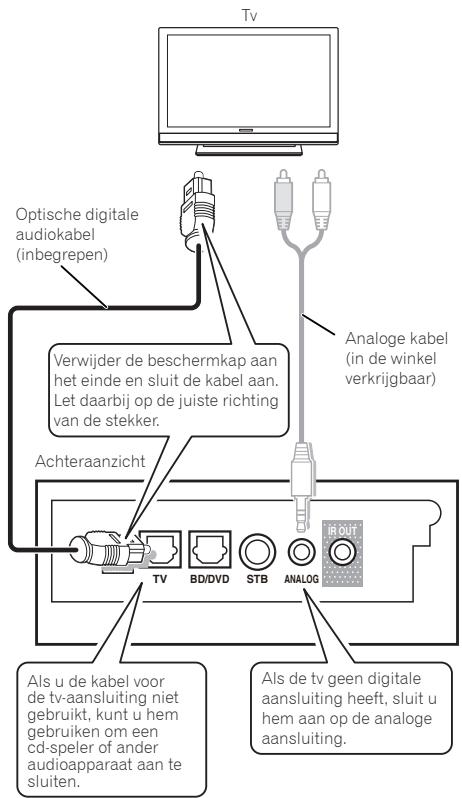 PIONEER SBX-300 - Sluit het toestel op de tv aan met de meegeleverde optische digitale audiokabel. - 1