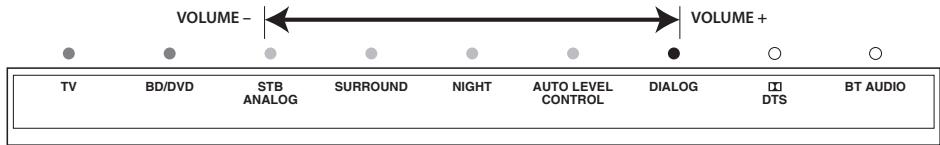 PIONEER SBX-300 - LIP SYNC (AUDIO SYNC) - 1