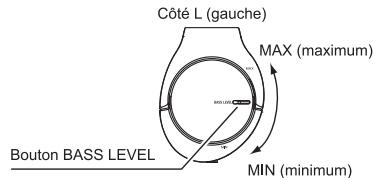 PIONEER SE-MJ751 - Utilisation de la commande BASS LEVEL control - 1