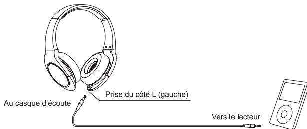 PIONEER SE-MJ751 - Installation et retrait du cordon unilatéral - 1