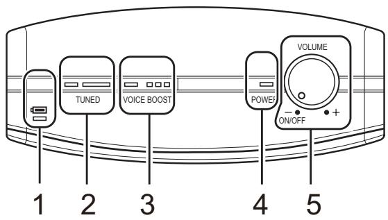 TUNED VOICE BOOST POWER VOLUME ON/OFF 1 2 3 4 5